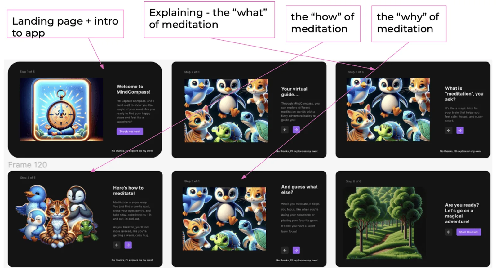 Captain Compass onboarding screens